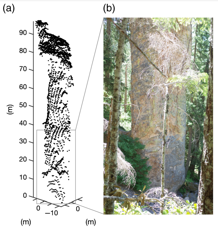 Highlight January May 2022 publications using OpenTopography